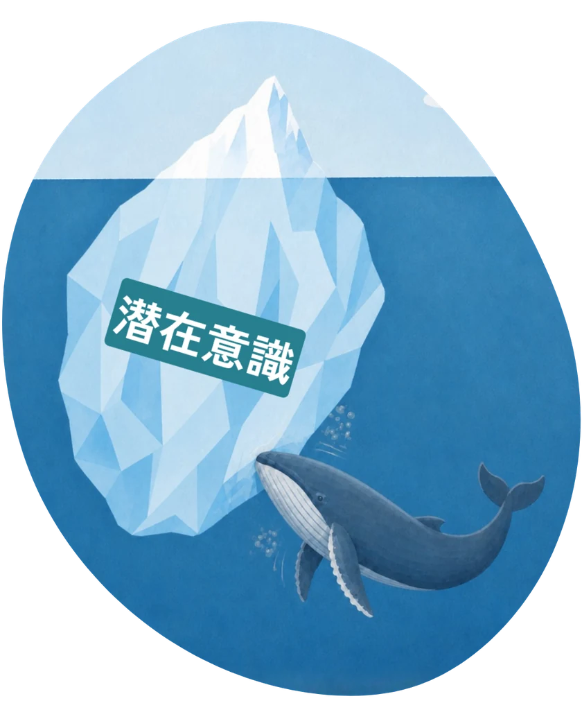 水面下でくじらが氷山を押して動かしている図解。氷山には「潜在意識」の札